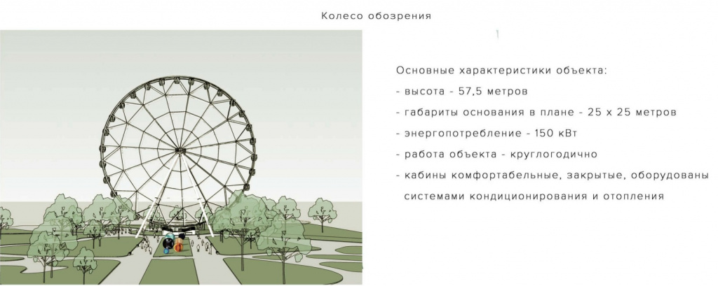 ОГЭ-2024. Задачи про колесо обозрения