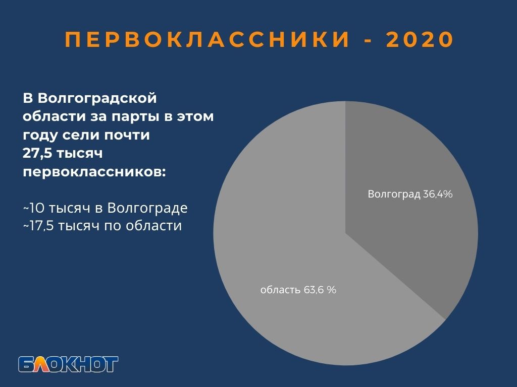 Образование 2020