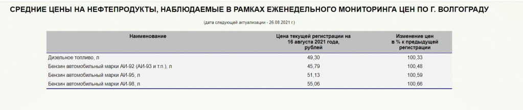 бензин волгоградстат 19 августа.jpg