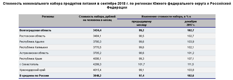 Волгоградстат.jpg