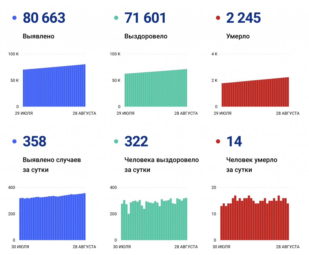 Снимок экрана 2021-08-28 в 12.24.59.png