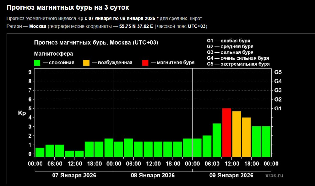 Скриншот 07-01-2026 160247.jpg