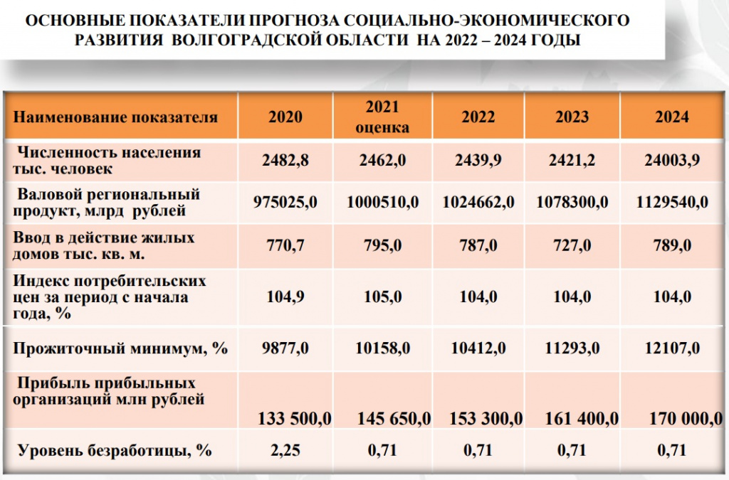 Прожиточный минимум на человека в москве 2024