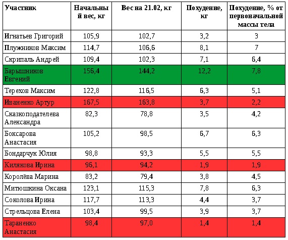 таблица 21 февраля.jpg