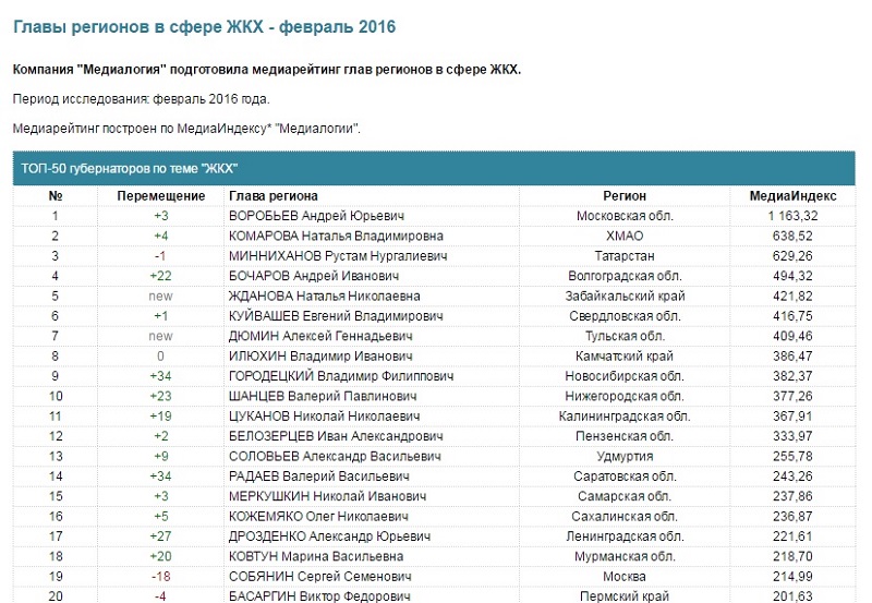 рейтингБоч