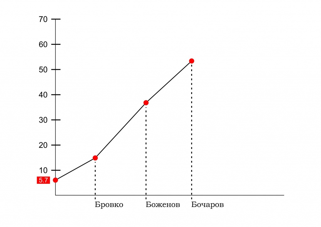 графикфото.jpg