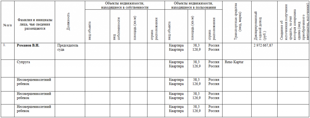 судья романов.png