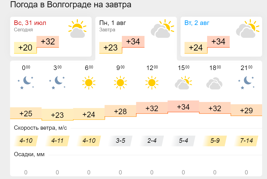 Сегодня вечером будет погода. Погода в Волгограде. Погода на завтра. Прогноз погоды в Волгограде. Климат Волгограда.