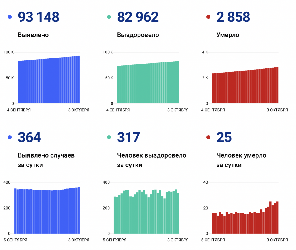 Снимок экрана 2021-10-03 в 12.43.06.png