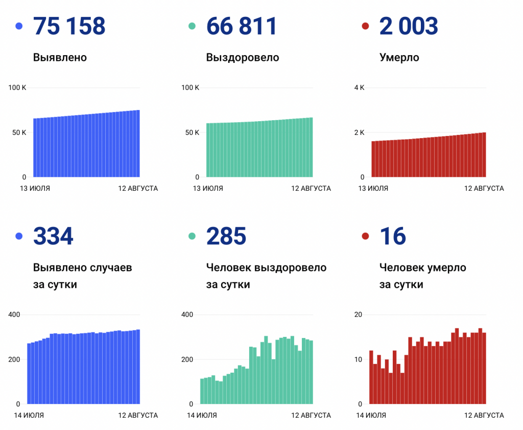 Снимок экрана 2021-08-12 в 12.42.12.png