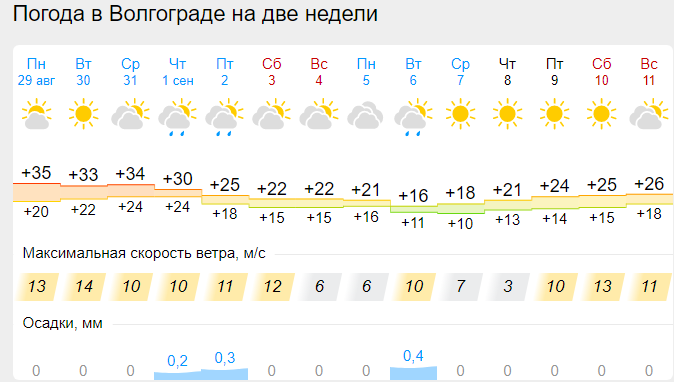 гисметео 1 сентября.png гисметео 1 сентября.png