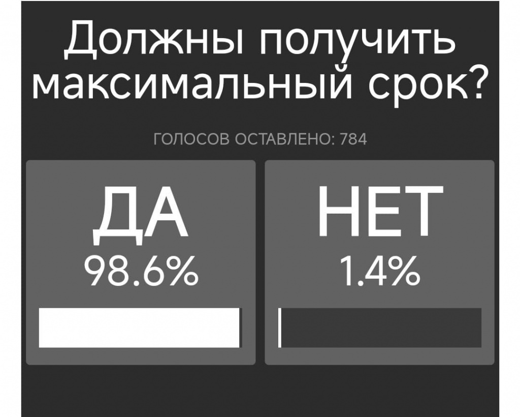 Почти 99% опрошенных волгоградцев выступили за суровое наказание для  подростков, избивших пассажира