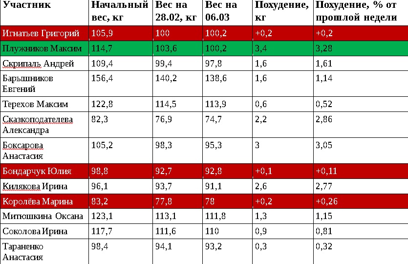 кандидаты на вылет 6 марта.jpg кандидаты на вылет 6 марта.jpg